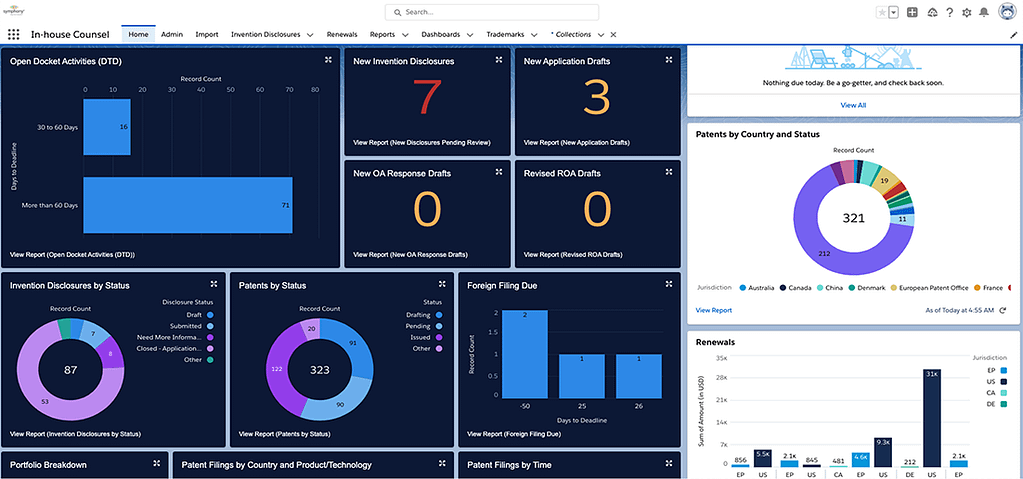 Symphony In-House Counsel Dashboard (1)